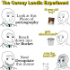 The Carney Landis experiment