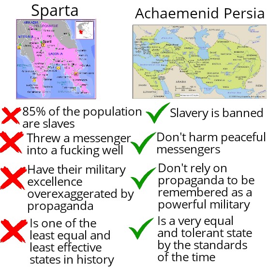 The Chad Persians Vs The virgin Spartans