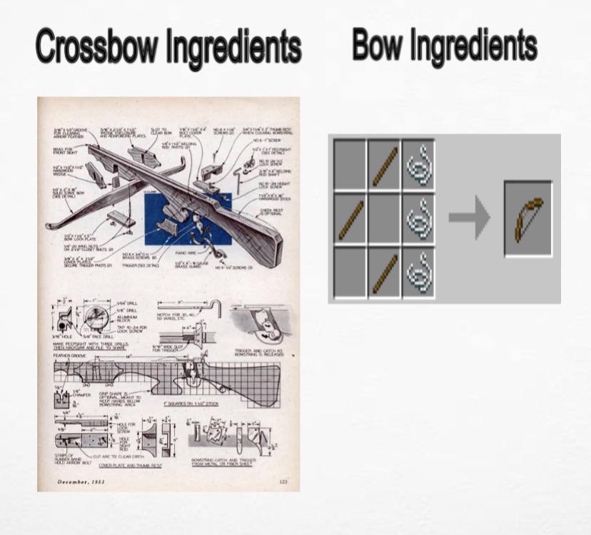 Crossbows vs bows